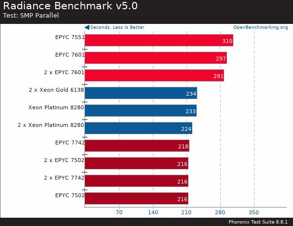 If you purchase AMD EYPC 2 generation server, please contact Guangzhou TianAo Information Technology Co., Ltd. to purchase