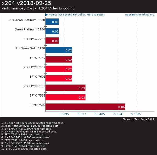 If you purchase AMD EYPC 2 generation server, please contact Guangzhou TianAo Information Technology Co., Ltd. to purchase