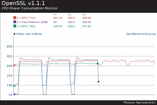 If you purchase AMD EYPC 2 generation server, please contact Guangzhou TianAo Information Technology Co., Ltd. to purchase