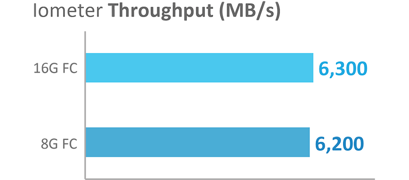 廣州嘗途信息科技有限公司