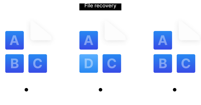 Btrfs：可用(use)于(At)數據保護的(of)進階文件系統