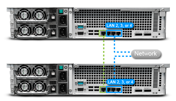 Synology Technical Support-Guangzhou TianAo Information Technology Co., Ltd.