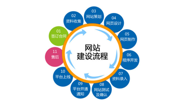 網站建設-廣州嘗途信息科技有限公司