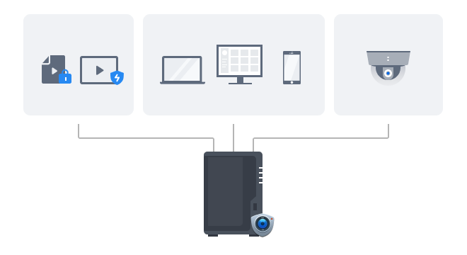 Synology Surveillance Station