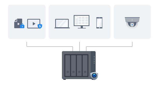 Synology Surveillance Station